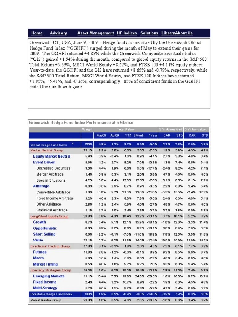 Hedge Fund Indices May PDF Hedge Fund Stock Market Index
