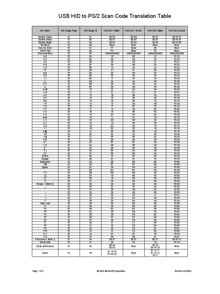 USB HID To PS2 Scan Code Translation Table Computer Keyboard Interaction