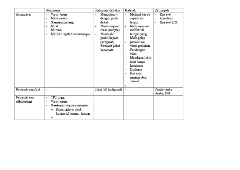 DD Mata Tenang Visus Turun Perlahan | PDF