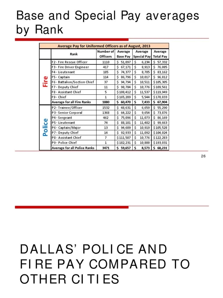 Dallas Police and Fire Salaries PDF Texas Government