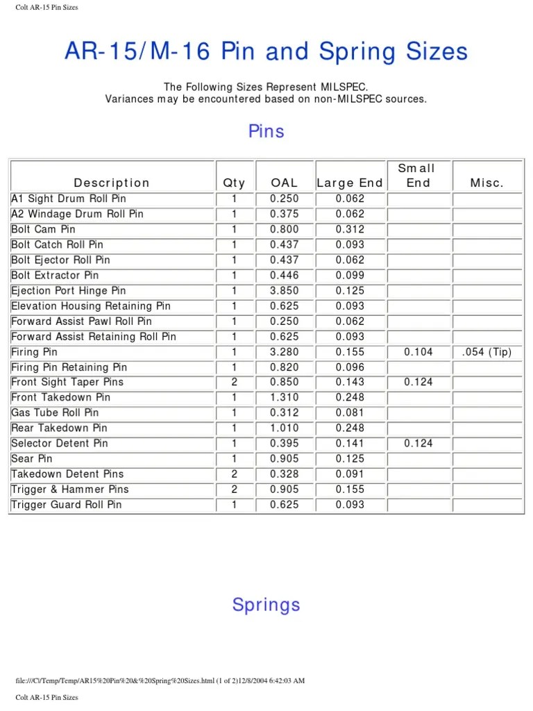 AR15 Pin and Spring Sizes Military Technology Firearms