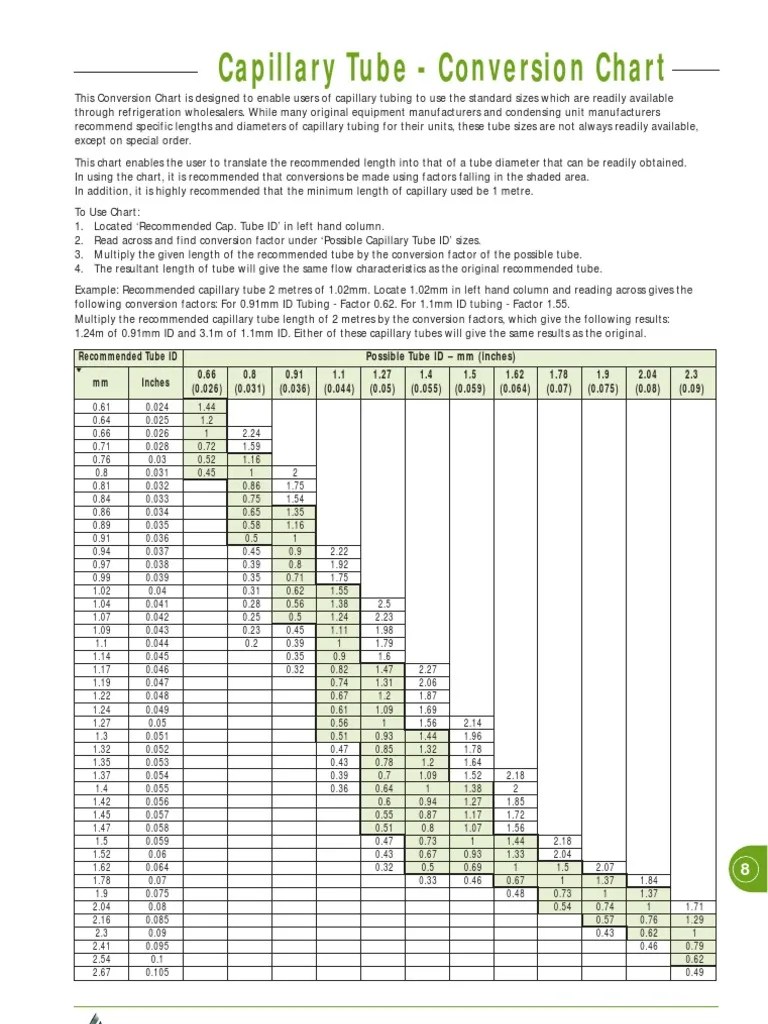 Capillary Tube Conversion Chart Metre Pipe (Fluid Conveyance)