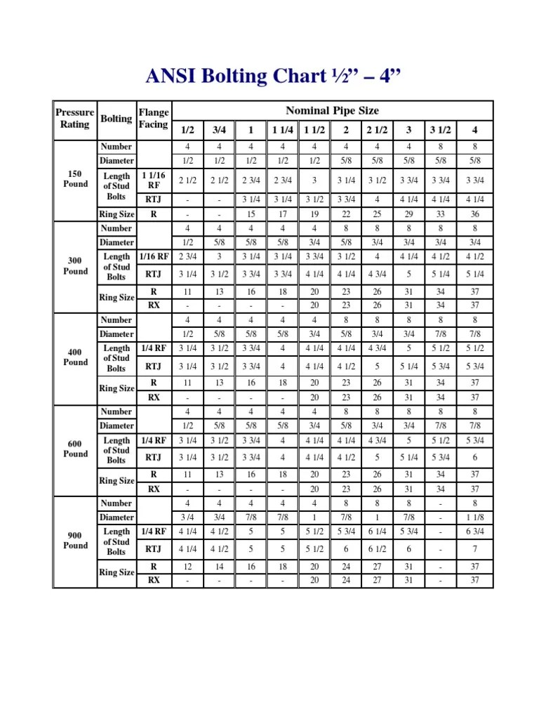 Bolting Chart | PDF