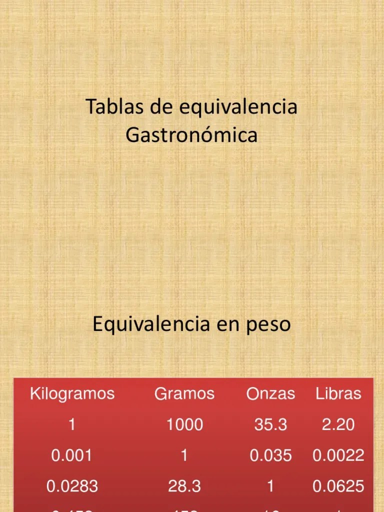 Tabla De Gramos A Libras Decoration Jobs