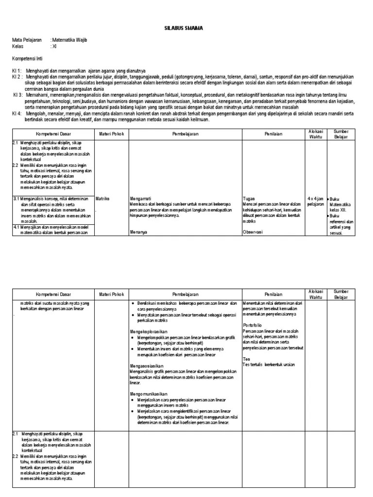 silabusmatematikasmakelasxiiwajiballson.docx