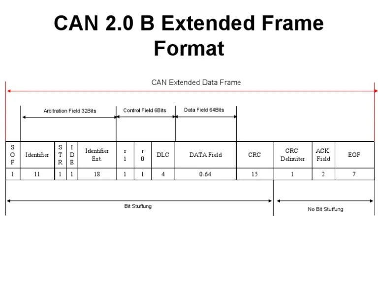 CAN 20 B Extended Frame Format PDF