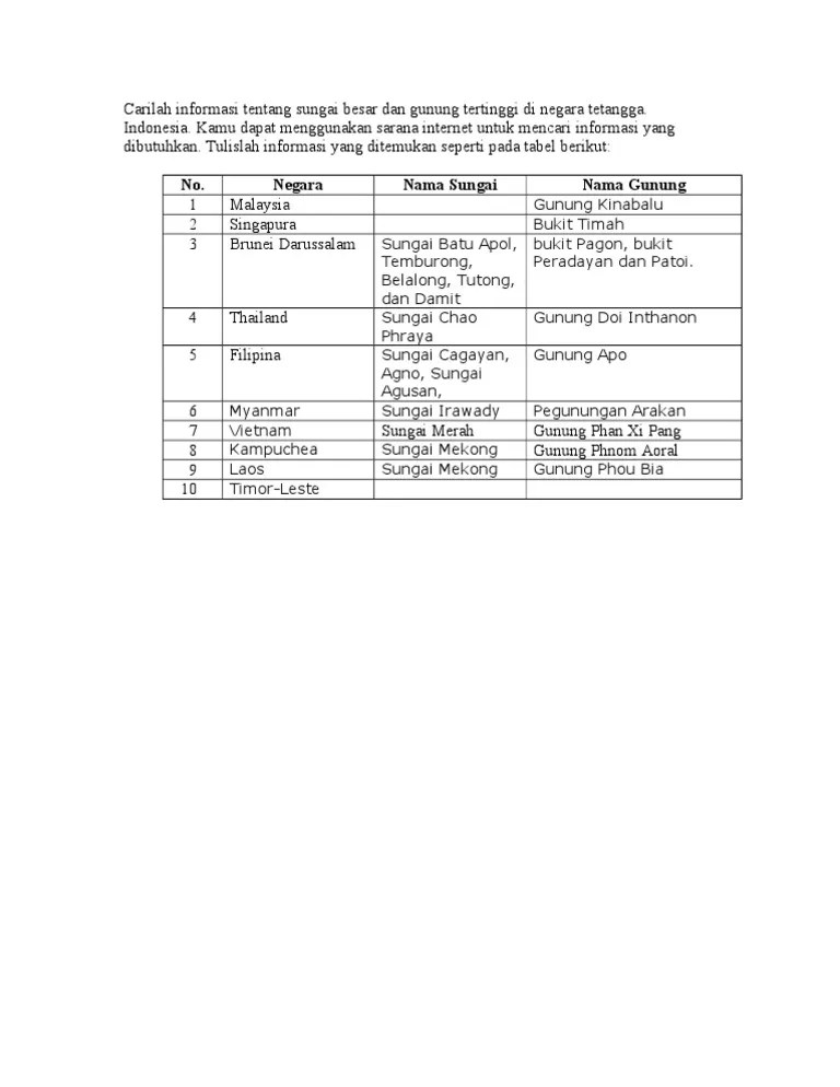 Sungai Besar Dan Gunung Tertinggi Di Negara Tetangga | PDF