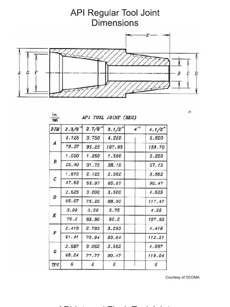 API Tool Joint Dimensions