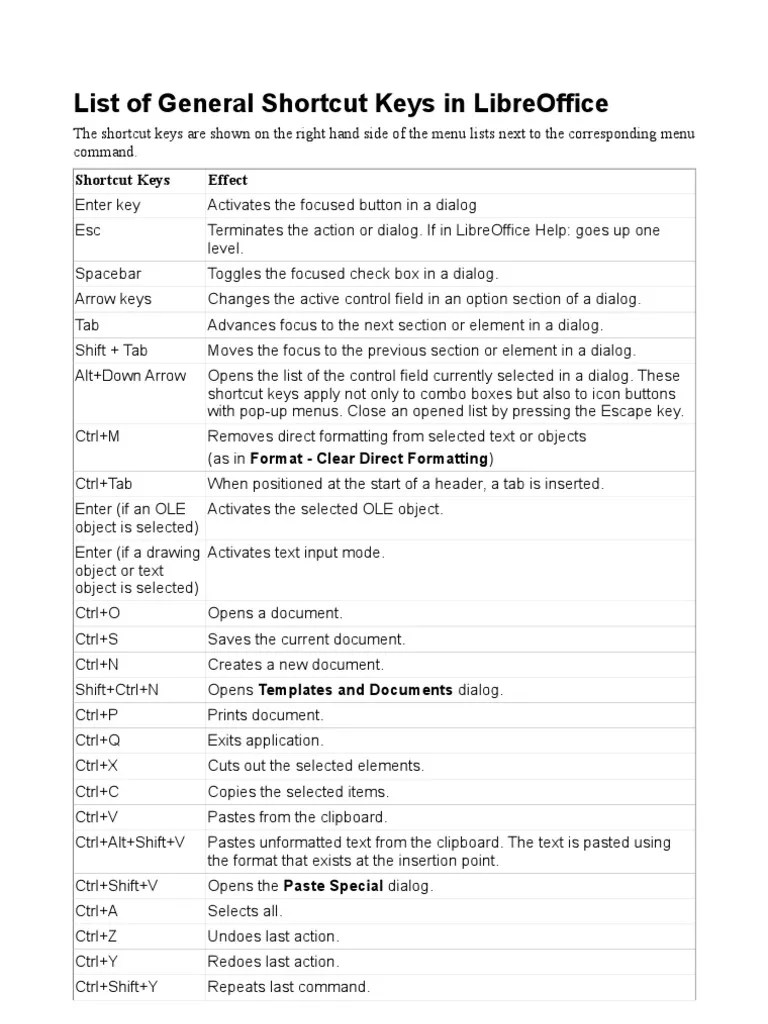 LibreOffice Shortcut Keys Spreadsheet Keyboard Shortcut