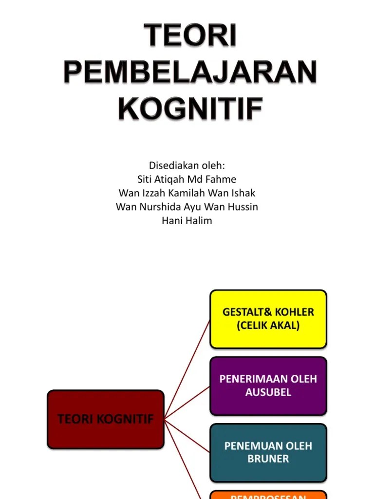 TEORI PEMBELAJARAN KOGNITIF