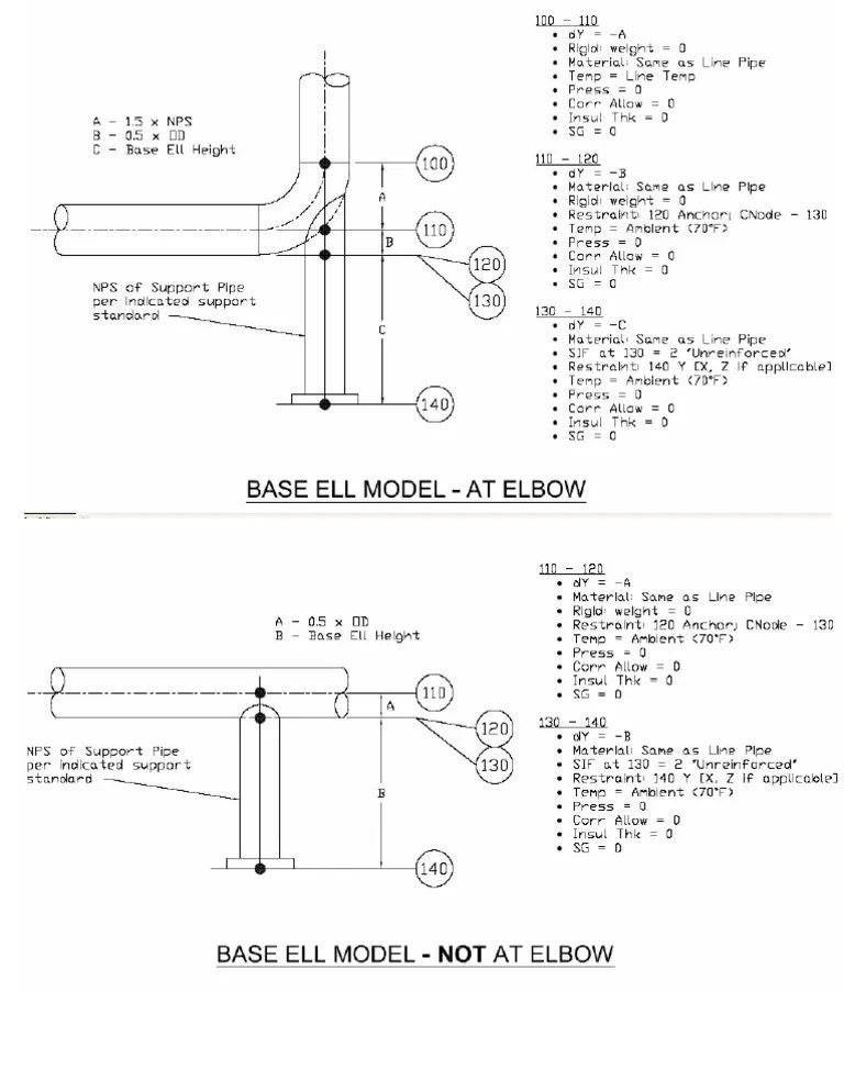 Dummy Leg Trunnion Support PDF