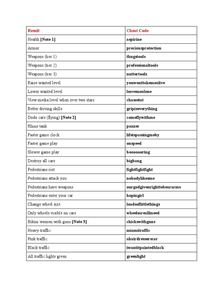 Gta Cheat Code Cheating In Video Games Strategy Guide