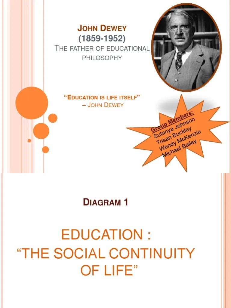 John Dewey Ppt John Dewey Philosophy Of Education