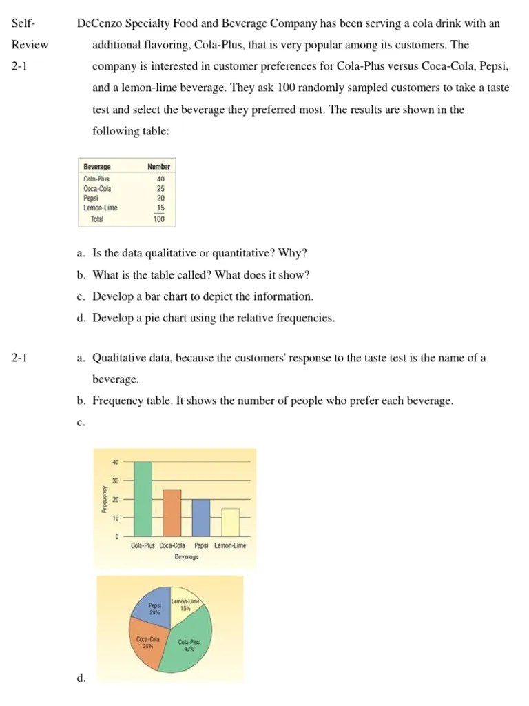 Statistics Chp 2 Answers SelfReview, Lind 15th Edition