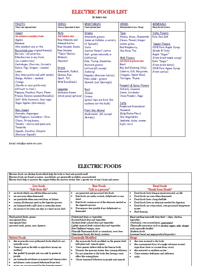 DR Sebi Electric Foods List PDF Leaf Vegetable Vegetables