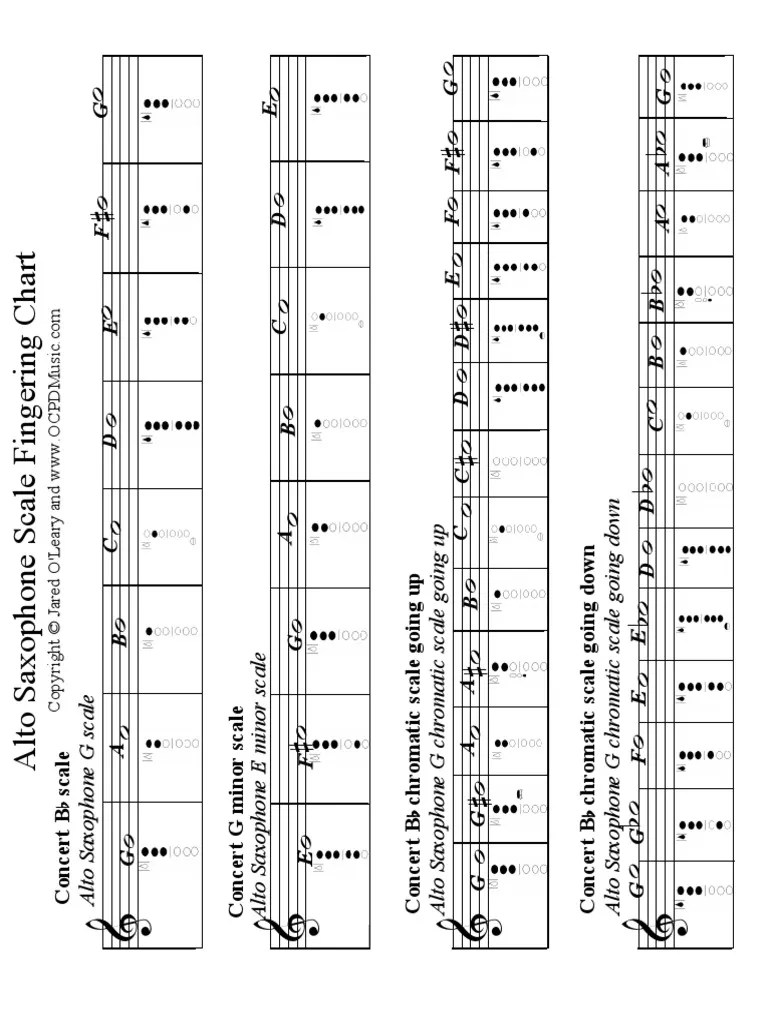 Alto Sax Scale Fingering Chart | PDF | Saxophone | European Musical