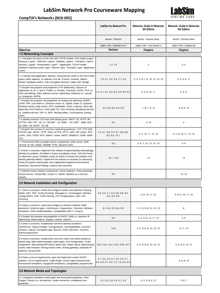 LabSIM Network+ Guide To Networks 5th 6th PDF Ip Address
