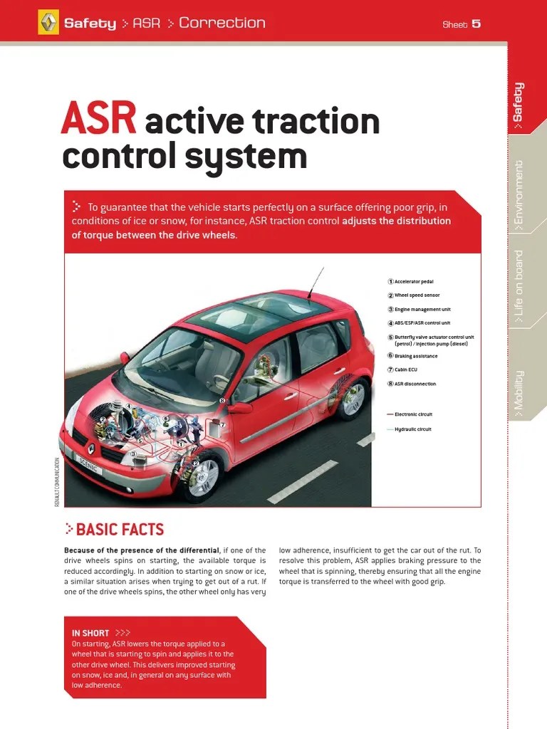ASR (Anti Slip Regulation) Anti Lock Braking System Wheeled Vehicles