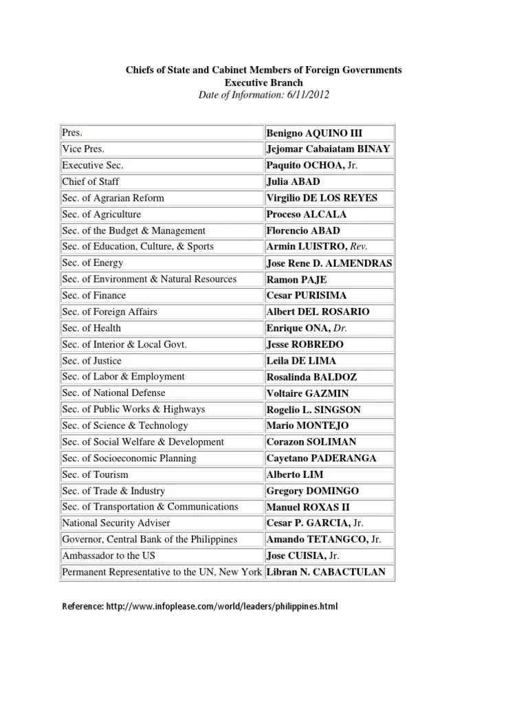 Government Officials PDF Philippines Government