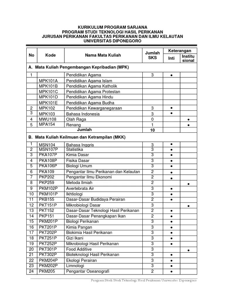 Kurikulum Teknologi Hasil Perikanan | PDF