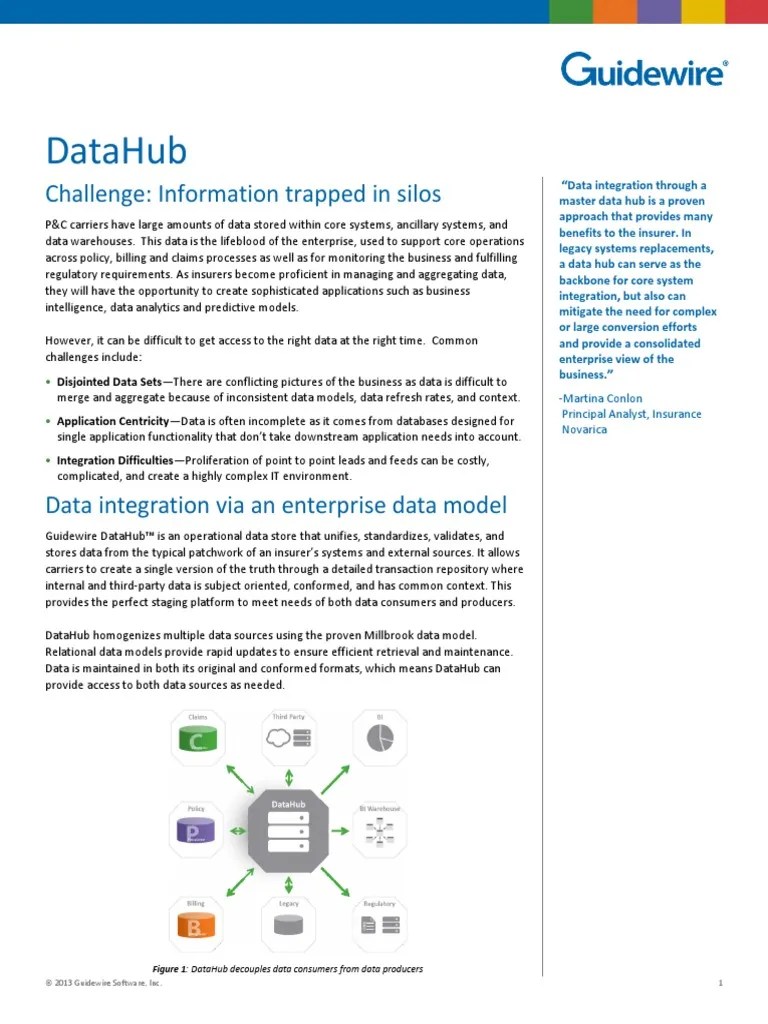 DatasheetGuidewireDataHub Data Quality Strategic Management
