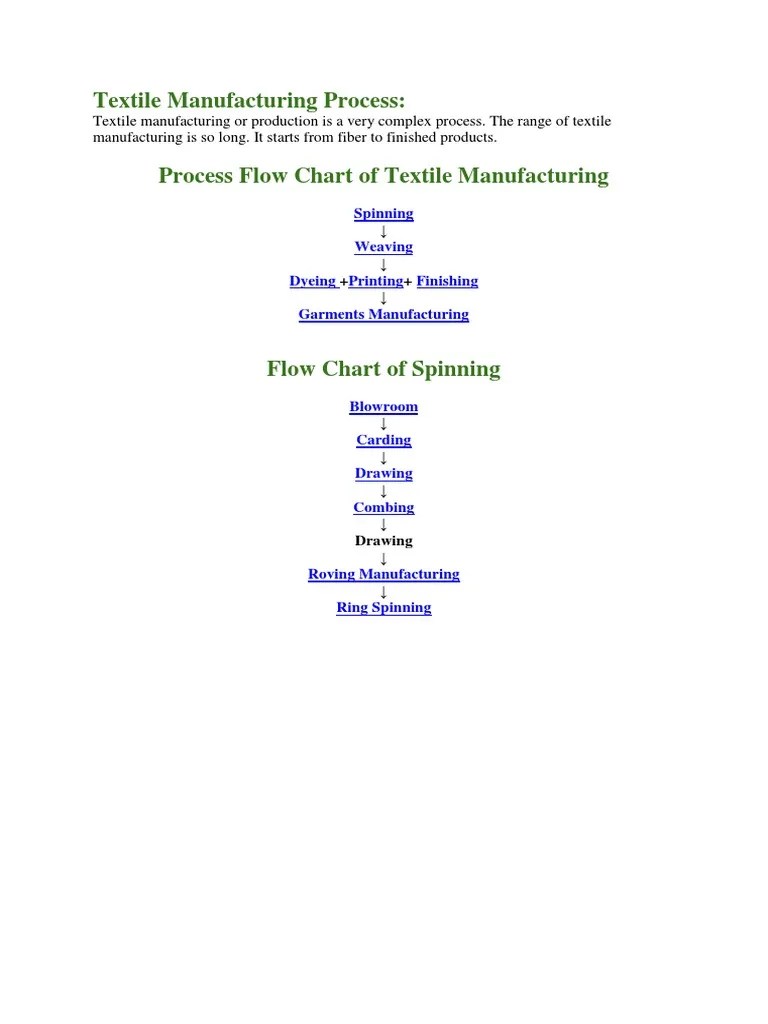 Textile Manufacturing Process Flow Charts PDF Textile Manufacturing