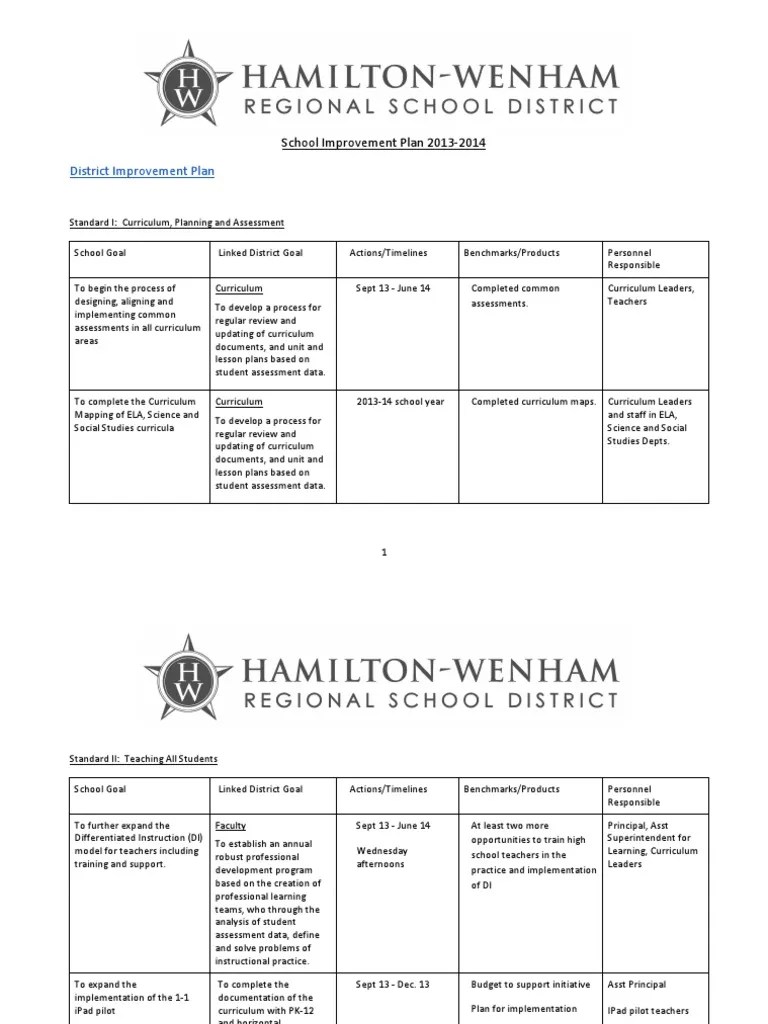 School Improvement Plan Template 2013 Curriculum Educational Assessment