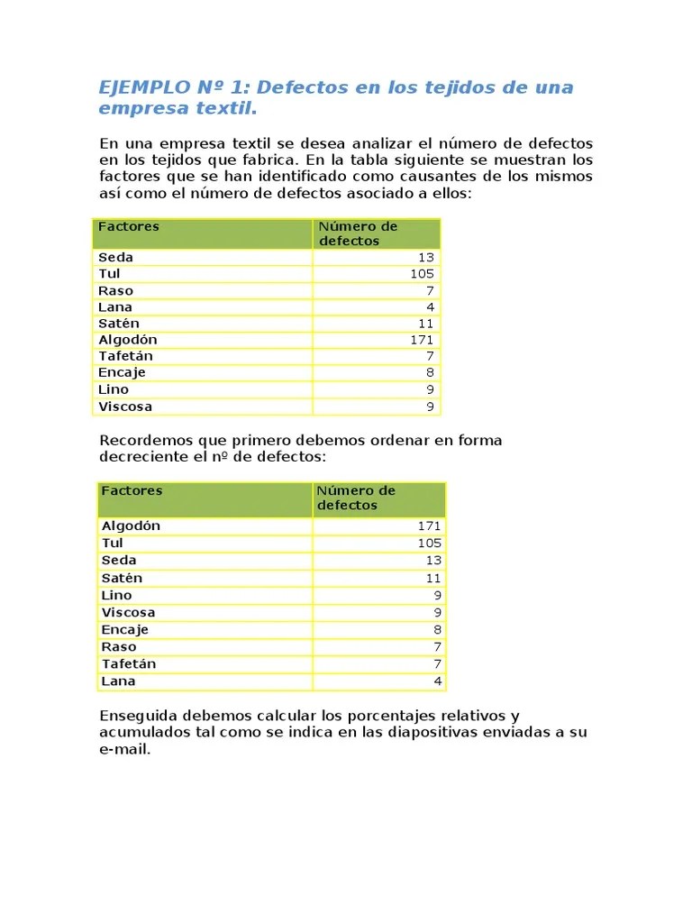 Ejercicios Resueltos Del Diagrama de Pareto