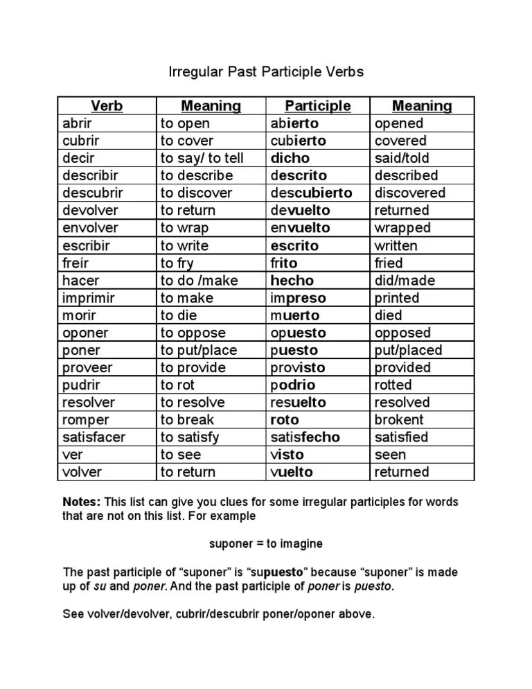 Irregular Past Participle Verbs