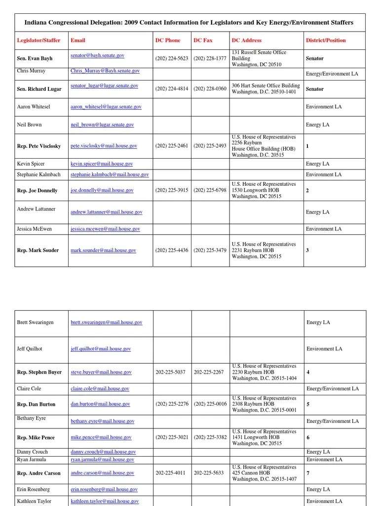 IN Congressional Delegation Contacts United States House