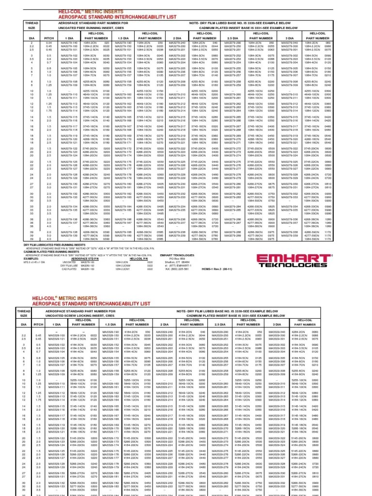 Helicoil Metric Inserts Aerocpace Standard Interchangeability List Tools Building Materials