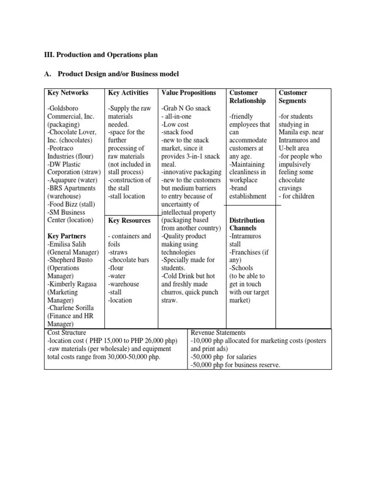 Production Plan Sample Hygiene Foods