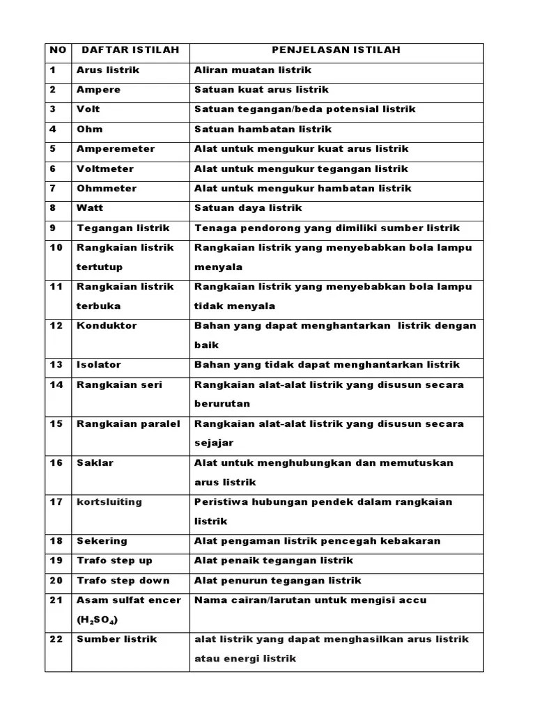Istilah Kelistrikan | PDF