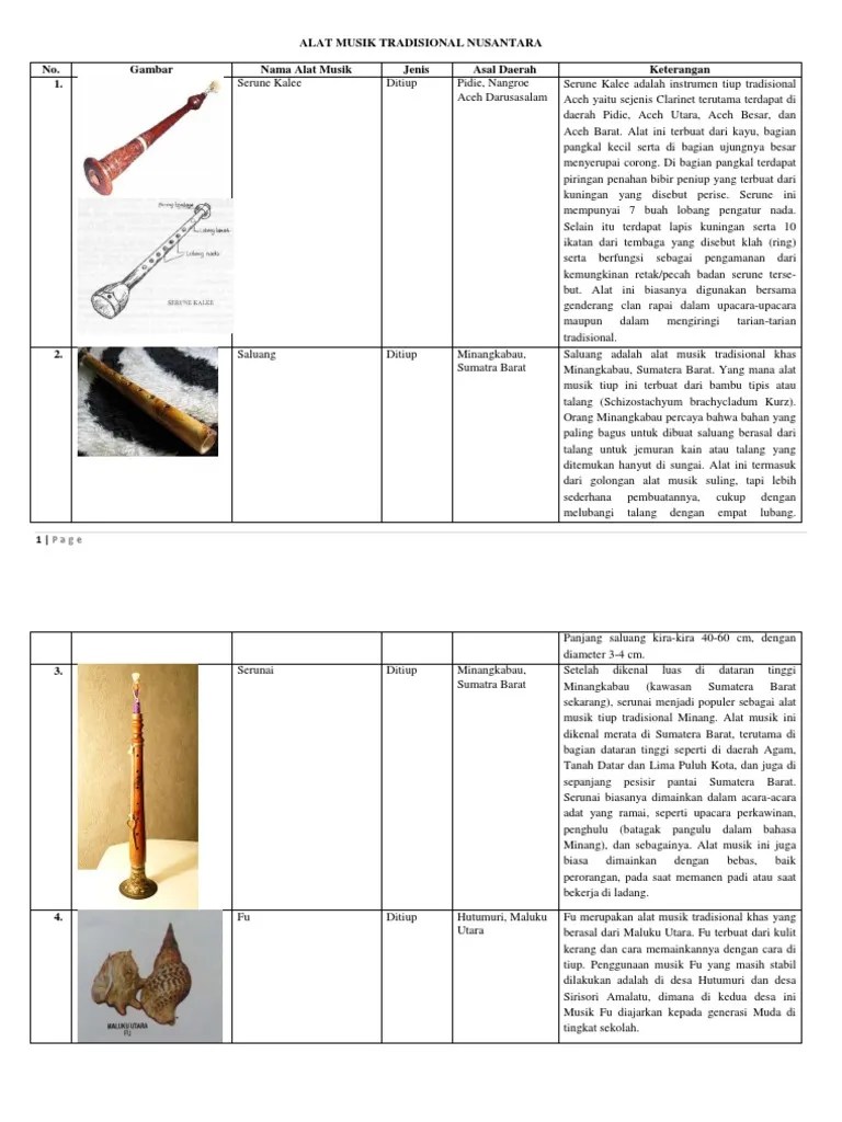 Alat Musik Fu Dari Maluku Utara Dimainkan Dengan Cara Tifa Alat Musik