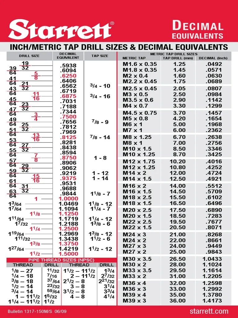 NEW INCH DECIMAL METRIC CHART | decimal