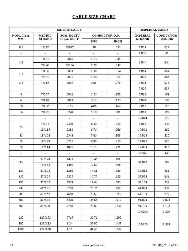 Cable Sizes PDF