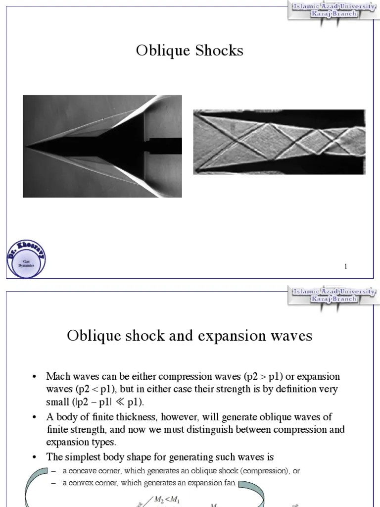 Oblique Shock Waves Compressible Flow Shock Wave