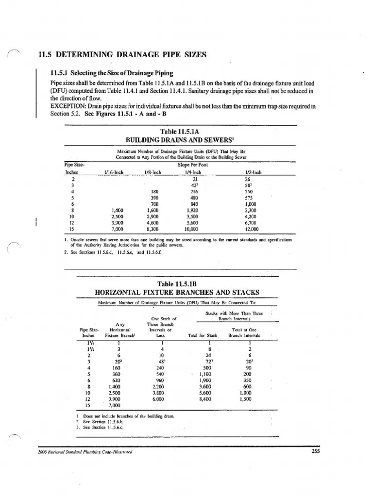 2006 National Standard Plumbing Code ILLUSTRATED 255 Sanitary Sewer