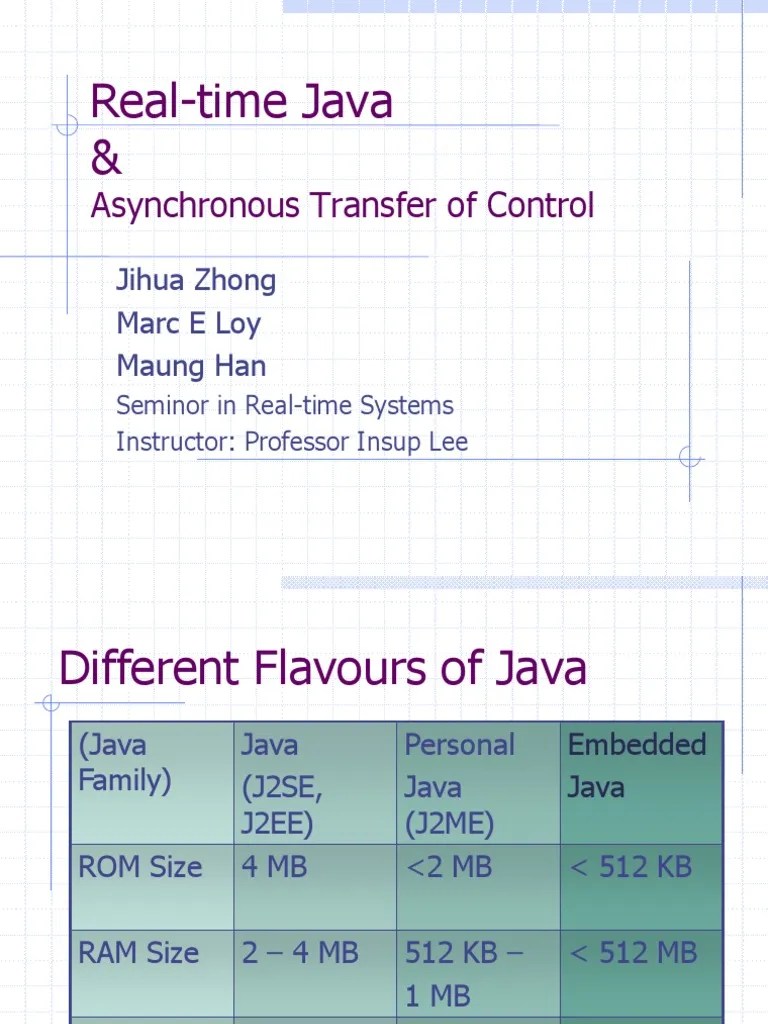 RealTime Java and ATC Java (Programming Language) Scope