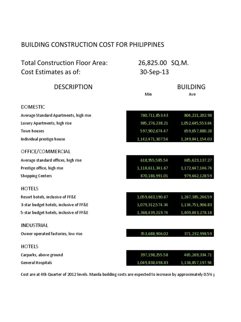 Building Construction Cost For Philippines Economic Sectors Economics