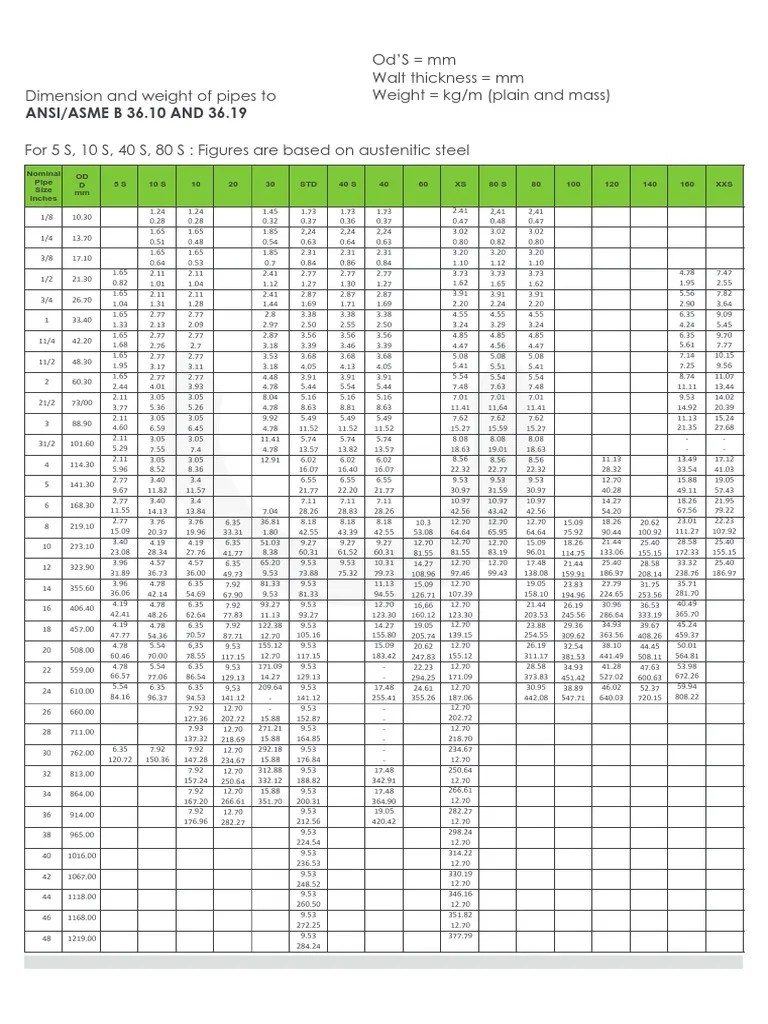 Ansi Pipe Schedule Building Materials Plumbing