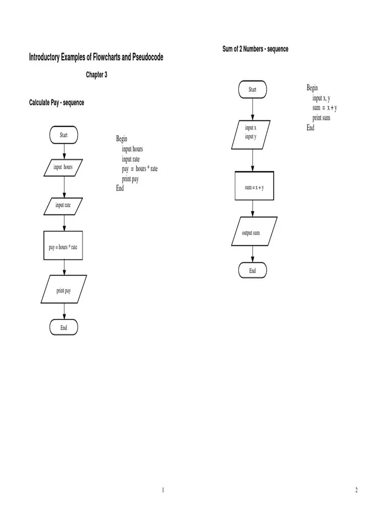 Flowchart Pseudocode Examples Iteration Algorithms And Data Structures