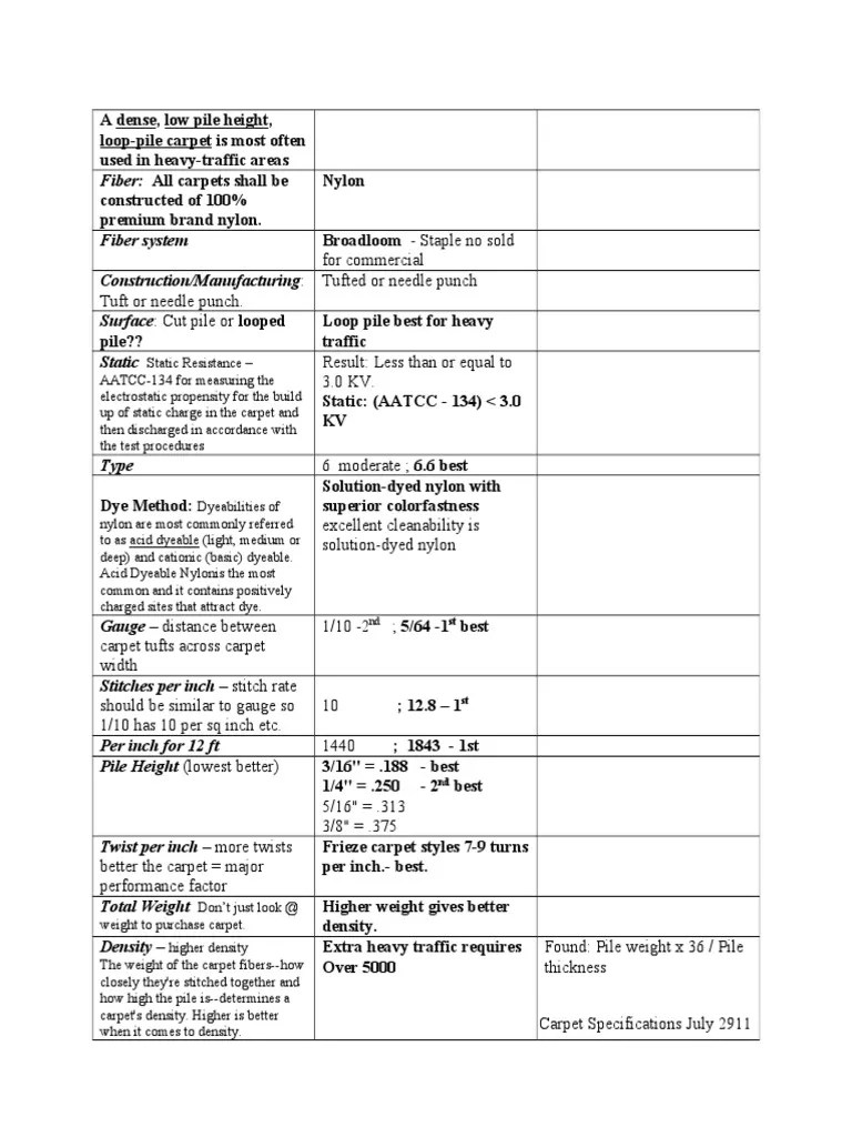 Specifications For Carpet July 2011 PDF Carpet Polyurethane