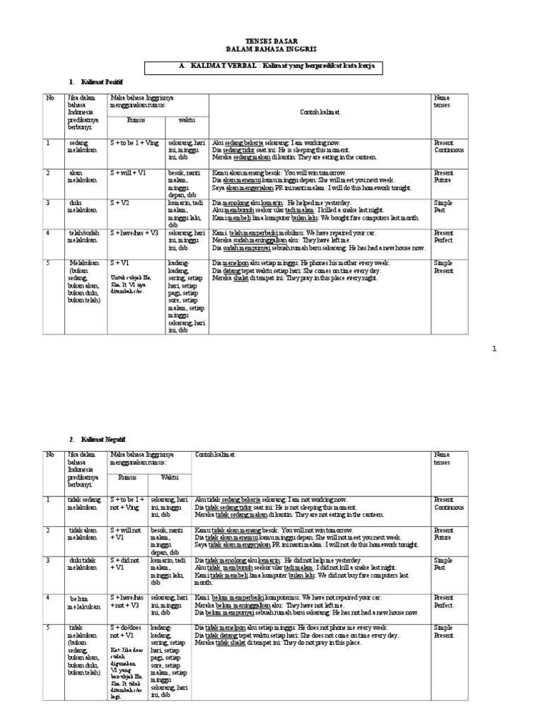 Bahasa Inggrisnya Aku Sedang Belajar Wallpaper Books