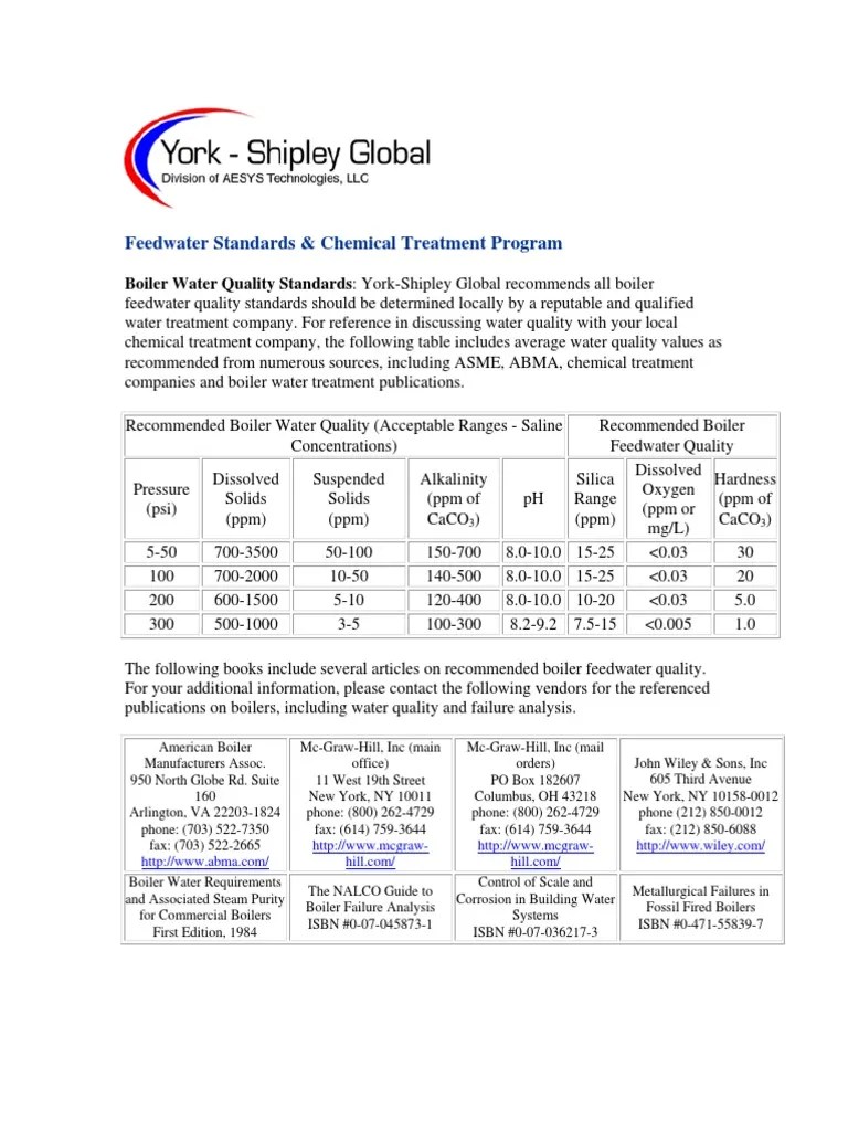 Boiler Feedwater Quality Standards and Guidelines for