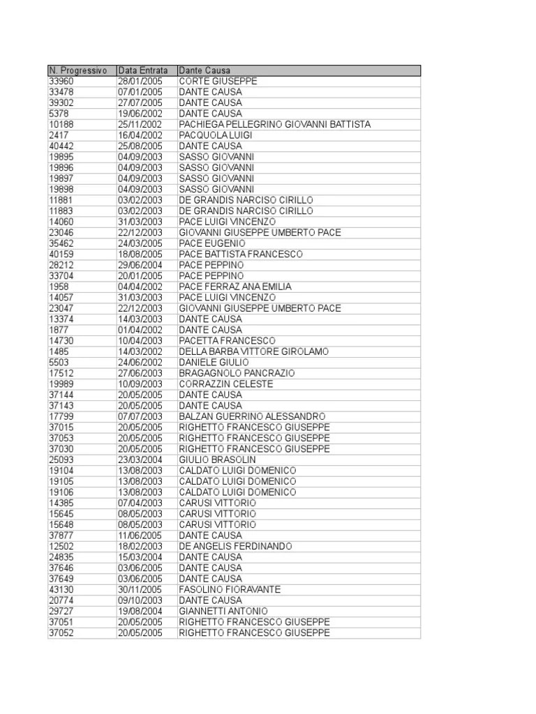 Pavani Italian citizenship application Found on http//www.google
