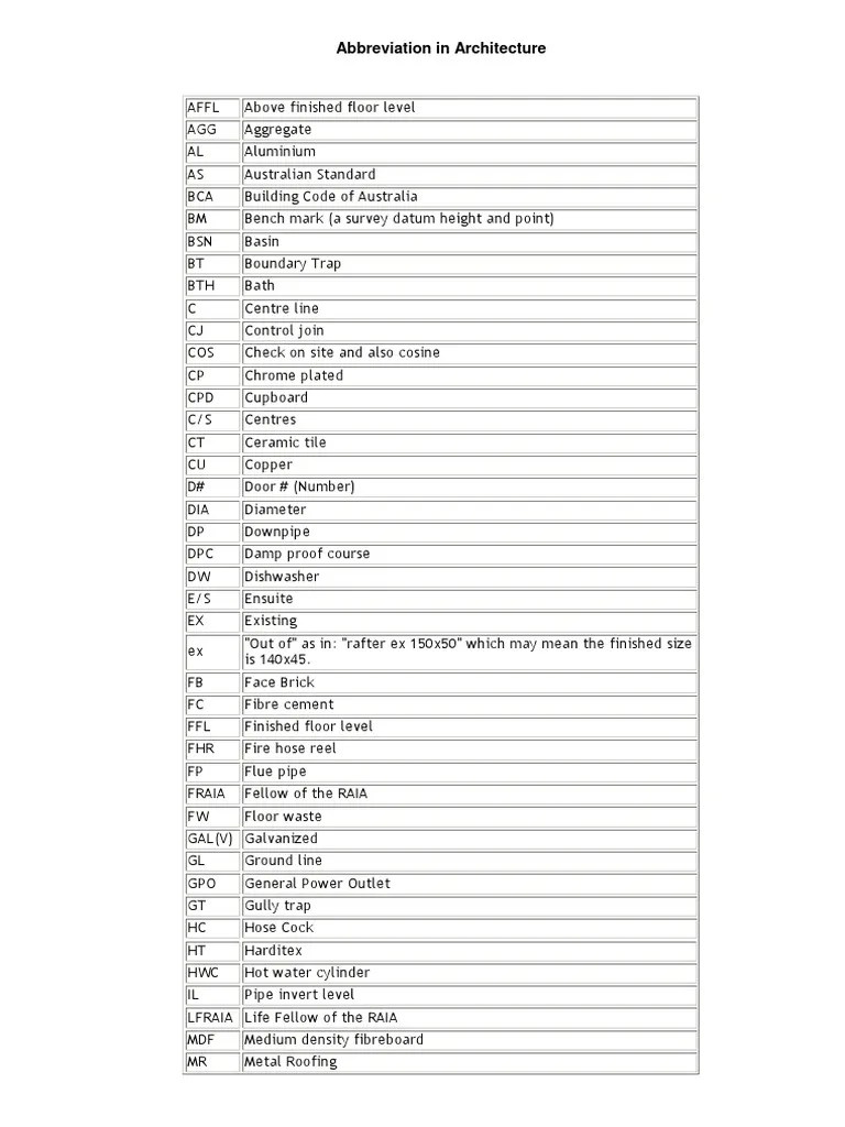 Abbreviation in Architecture PDF
