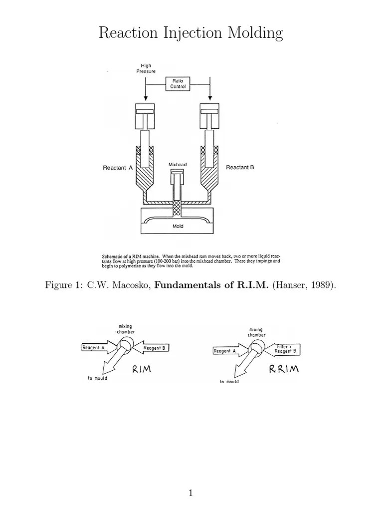Reaction Injection Molding Figure 1 C.W. Macosko, Fundamentals of R.I