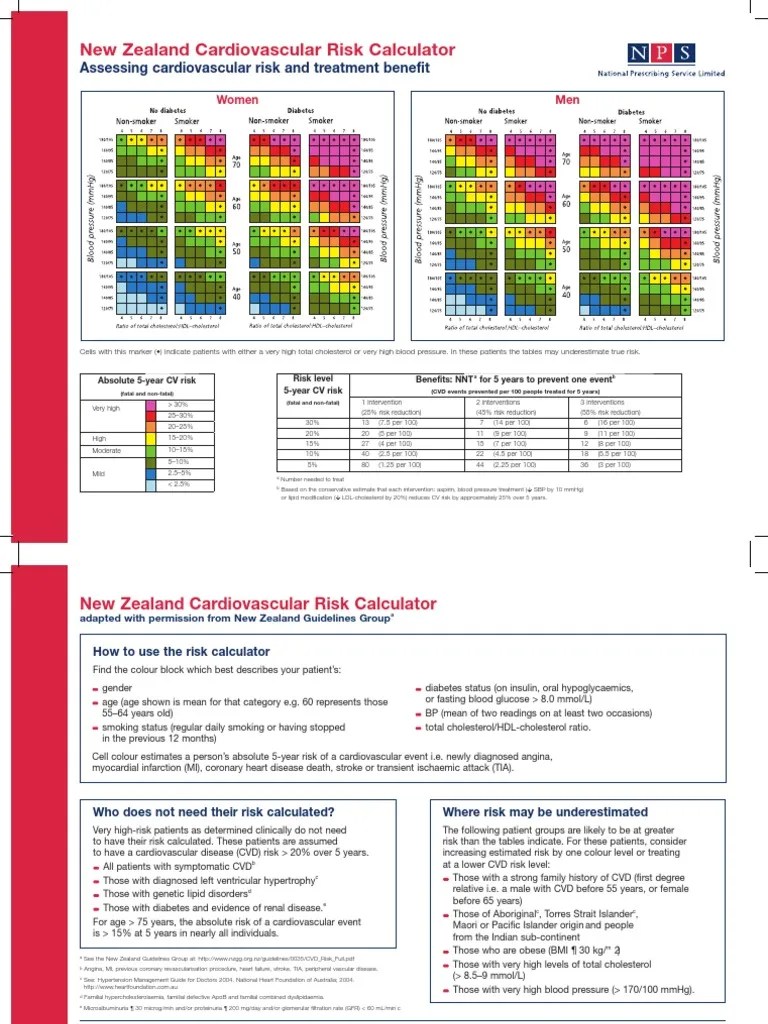 CardiovascularRisk.pdf Cardiovascular Diseases Hypertension