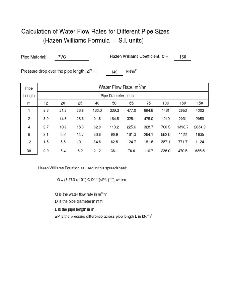 Calculation of Water Flow Rates For Different Pipe Sizes Si PDF